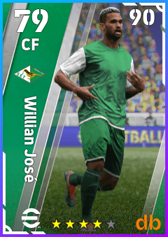 Willian José — CF, OVR 79, MAX 90