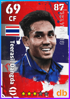 Teerasil Dangda eFootball player card