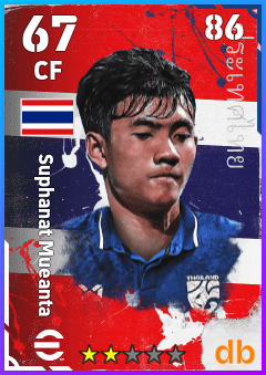 Suphanat Mueanta — CF, OVR 67, MAX 86