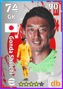 Gonda Shuichi — GK, OVR 74, MAX 90
