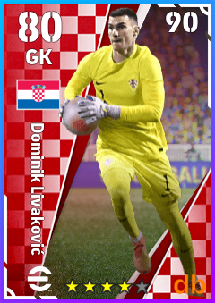 Dominik Livaković — GK, OVR 80, MAX 90