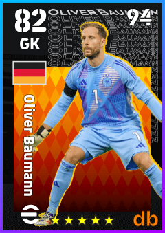 Oliver Baumann — GK, OVR 82, MAX 94