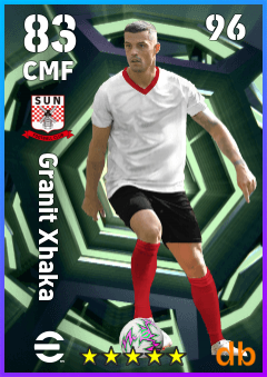 Granit Xhaka — CMF, OVR 83, MAX 96