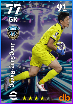 Jung Sung-Ryong — GK, OVR 77, MAX 91