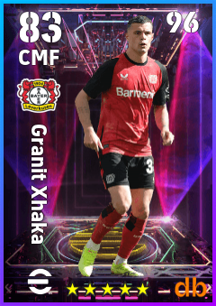 Granit Xhaka — CMF, OVR 83, MAX 96