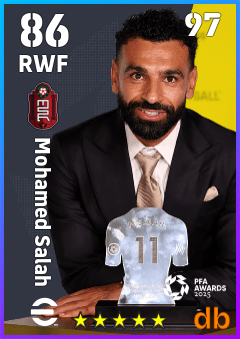 Mohamed Salah — RWF, OVR 86, MAX 97