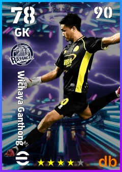 Wichaya Ganthong — GK, OVR 78, MAX 90