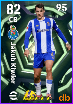 Jakub Kiwior — CB, OVR 82, MAX 95