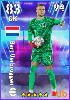 Bart Verbruggen — GK, OVR 83, MAX 94
