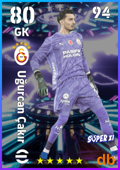 Uğurcan Çakır — GK, OVR 80, MAX 94