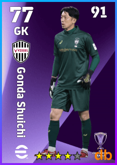Gonda Shuichi — GK, OVR 77, MAX 91