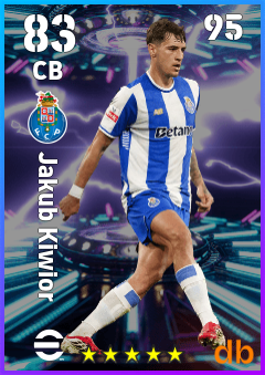Jakub Kiwior — CB, OVR 83, MAX 95