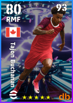 Tajon Buchanan — RMF, OVR 80, MAX 93