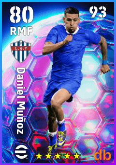 Daniel Muñoz — RMF, OVR 80, MAX 93