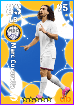 Marc Cucurella — LB, OVR 83, MAX 95