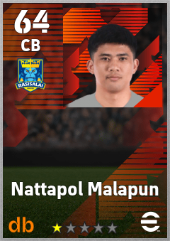 Nattapol Malapun — CB, OVR 64, MAX 64