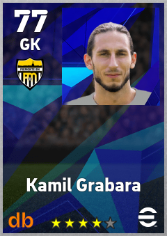 Kamil Grabara — GK, OVR 77, MAX 77
