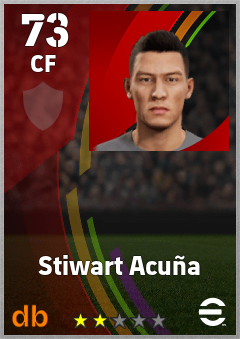 Stiwart Acuña — CF, OVR 73, MAX 73