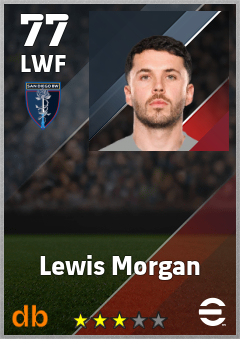 Lewis Morgan — LWF, OVR 77, MAX 77