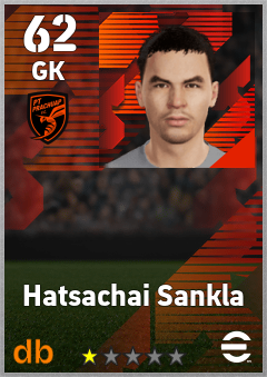 Hatsachai Sankla — GK, OVR 62, MAX 62