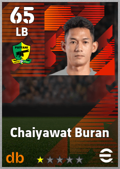 Chaiyawat Buran — LB, OVR 65, MAX 65