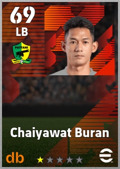 Chaiyawat Buran — LB, OVR 69, MAX 69