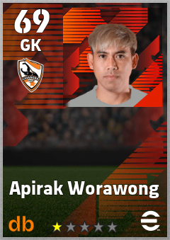 Apirak Worawong — GK, OVR 69, MAX 69
