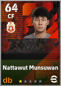 Nattawut Munsuwan — CF, OVR 64, MAX 64