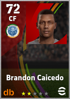 Brandon Caicedo — CF, OVR 72, MAX 72
