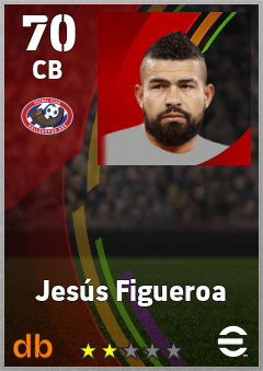 Jesús Figueroa — CB, OVR 70, MAX 70
