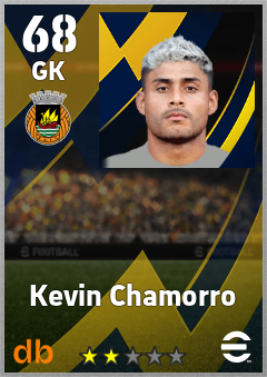 Kevin Chamorro — GK, OVR 68, MAX 68
