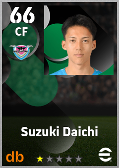 Suzuki Daichi — CF, OVR 66, MAX 66