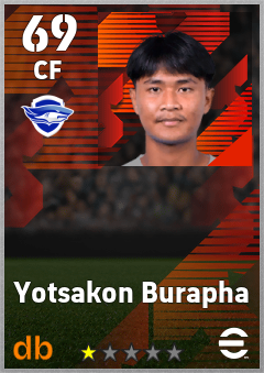 Yotsakon Burapha — CF, OVR 69, MAX 69