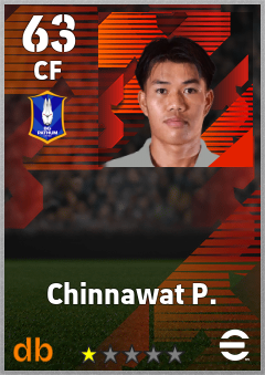 Chinnawat P. — CF, OVR 63, MAX 63