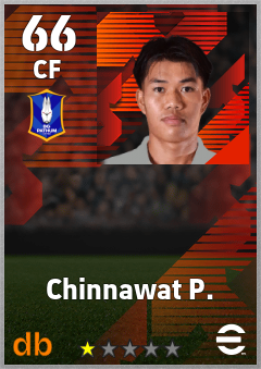 Chinnawat P. — CF, OVR 66, MAX 66