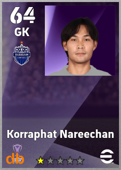 Korraphat Nareechan — GK, OVR 64, MAX 64