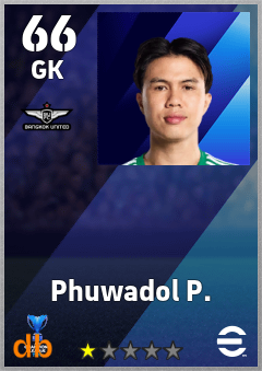 Phuwadol P. — GK, OVR 66, MAX 66