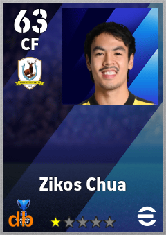 Zikos Chua — CF, OVR 63, MAX 63