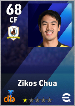 Zikos Chua — CF, OVR 68, MAX 68