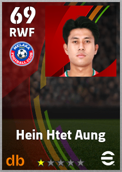 Hein Htet Aung — RWF, OVR 69, MAX 69
