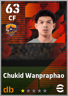 Chukid Wanpraphao — CF, OVR 63, MAX 63