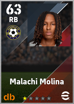 Malachi Molina — RB, OVR 63, MAX 63