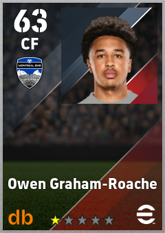 Owen Graham-Roache — CF, OVR 63, MAX 63