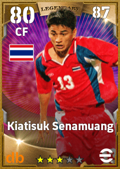 Kiatisuk Senamuang — CF, OVR 80, MAX 87