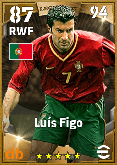 Luís Figo eFootball player card