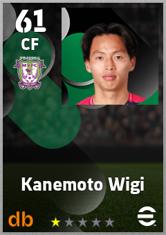 Kanemoto Wigi — CF, OVR 61, MAX 61