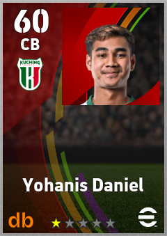 Yohanis Daniel — CB, OVR 60, MAX 60