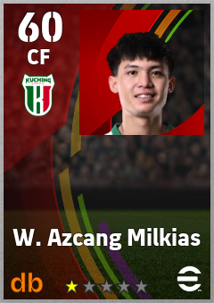 W. Azcang Milkias — CF, OVR 60, MAX 60