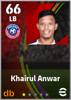 Khairul Anwar — LB, OVR 66, MAX 66
