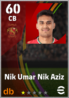 Nik Umar Nik Aziz — CB, OVR 60, MAX 60